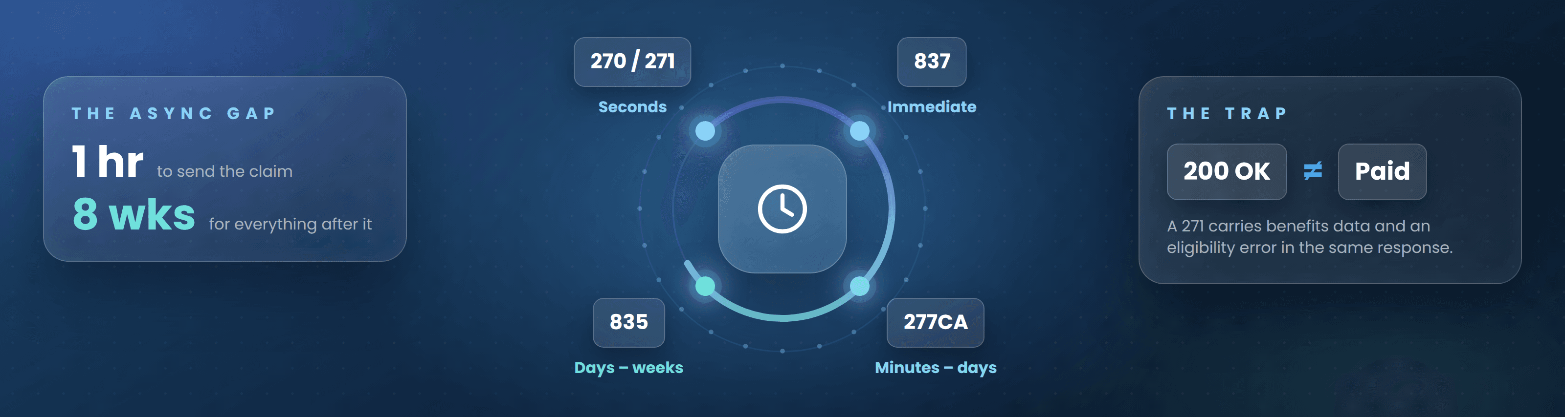 Building HealthTech Clearing House Integrations That Survive Production